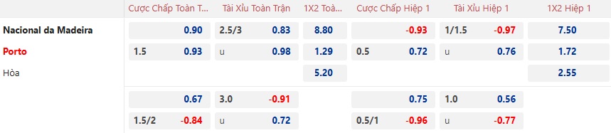 Nhận định, soi kèo Nacional vs Porto, 01h00 ngày 4/1: Quà năm mới cho khách - Ảnh 5