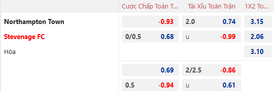 Nhận định, soi kèo Northampton vs Stevenage, 22h00 ngày 1/1: Chiến thắng thứ 4 - Ảnh 2