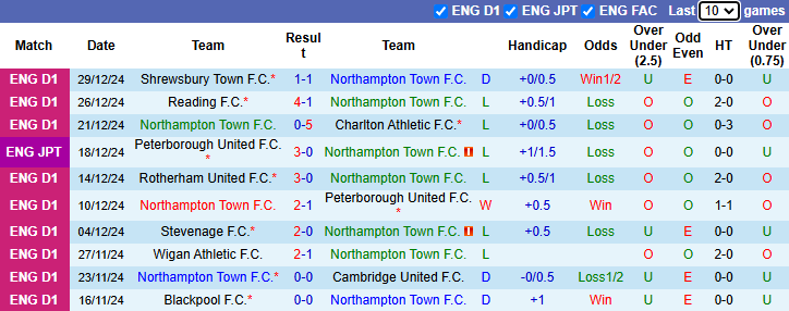 Nhận định, soi kèo Northampton vs Stevenage, 22h00 ngày 1/1: Chiến thắng thứ 4 - Ảnh 3