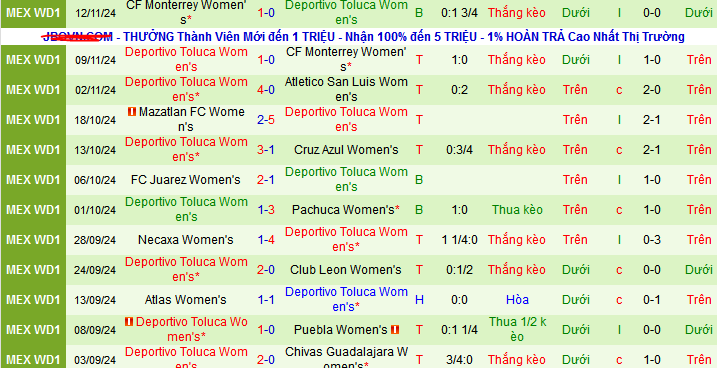 Nhận định, soi kèo Nữ Club Leon vs Nữ Deportivo Toluca, 08h00 ngày 6/1: Toluca ca khúc khải hoàn - Ảnh 2