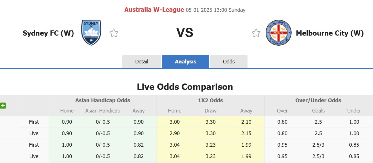 Nhận định, soi kèo Nữ Sydney FC vs Nữ Melbourne City, 13h00 ngày 5/1: Tin vào đội khách - Ảnh 1