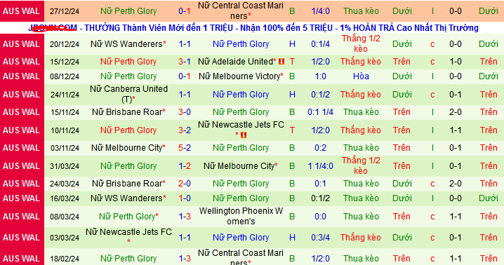 Nhận định, soi kèo Nữ Wellington Phoenix vs Nữ Perth Glory, 10h00 ngày 4/1: Top 6 vẫn gọi chủ nhà - Ảnh 2