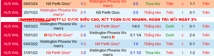 Nhận định, soi kèo Nữ Wellington Phoenix vs Nữ Perth Glory, 10h00 ngày 4/1: Top 6 vẫn gọi chủ nhà - Ảnh 3