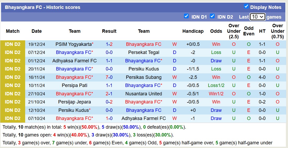 Nhận định, soi kèo Nusantara United vs Bhayangkara FC, 15h00 ngày 5/1: Không đòi được nợ - Ảnh 3