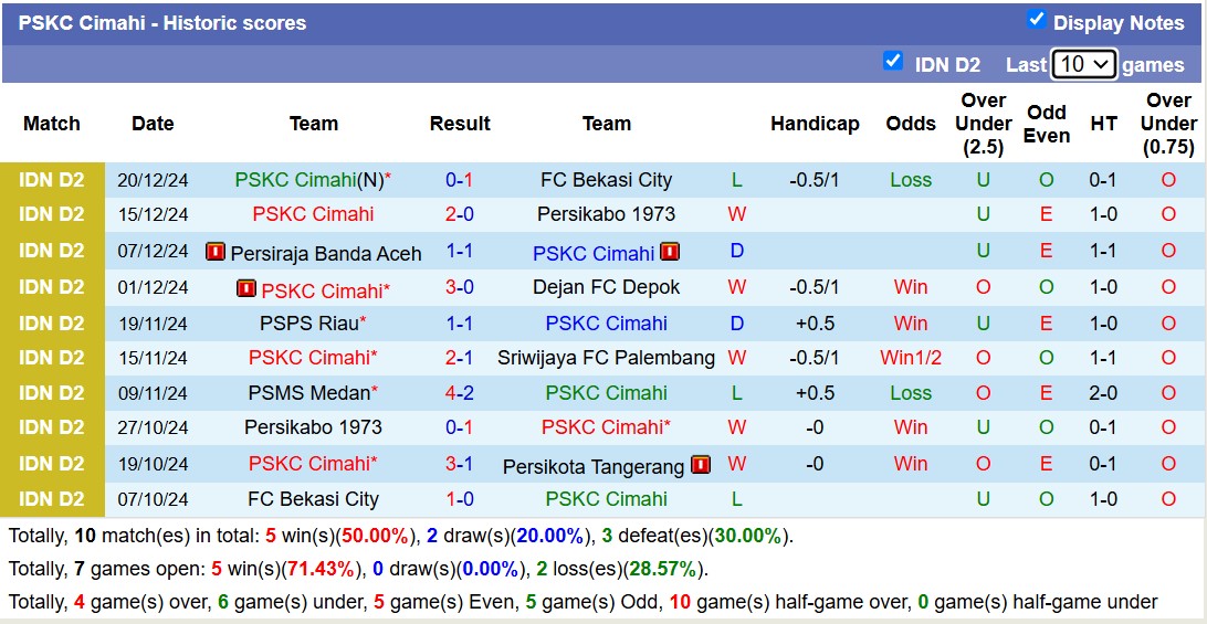 Nhận định, soi kèo Persikota Tangerang vs PSKC Cimahi, 15h00 ngày 5/1: Trả nợ ngọt ngào - Ảnh 3