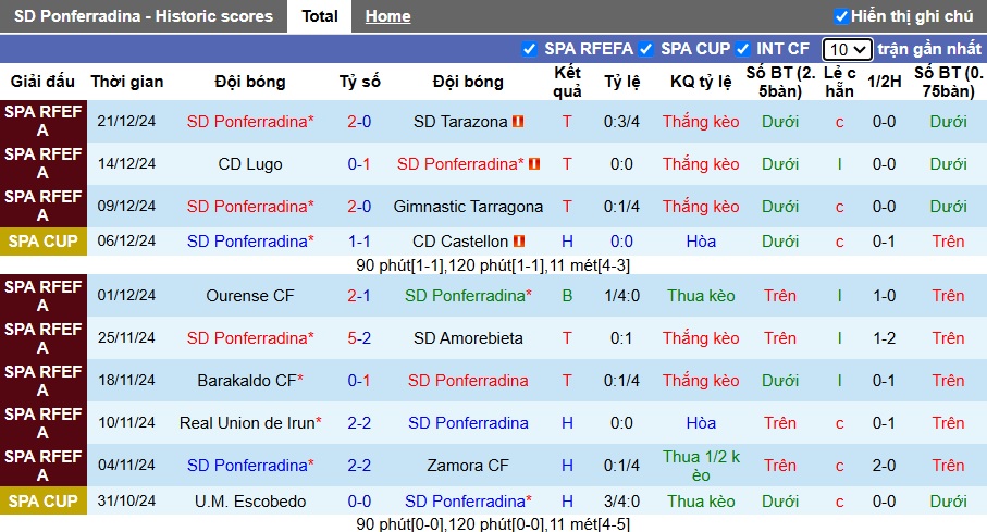 Nhận định, soi kèo Ponferradina vs Sociedad, 21h30 ngày 5/1: Đẳng cấp vẫn hơn - Ảnh 2