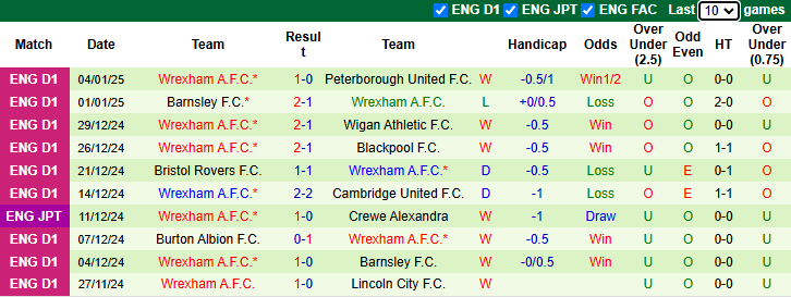 Nhận định, soi kèo Port Vale vs Wrexham, 2h00 ngày 8/1: Khách tự tin - Ảnh 3