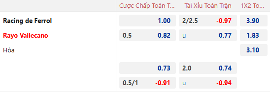 Nhận định, soi kèo Racing de Ferrol vs Vallecano, 1h00 ngày 4/1: - Ảnh 2