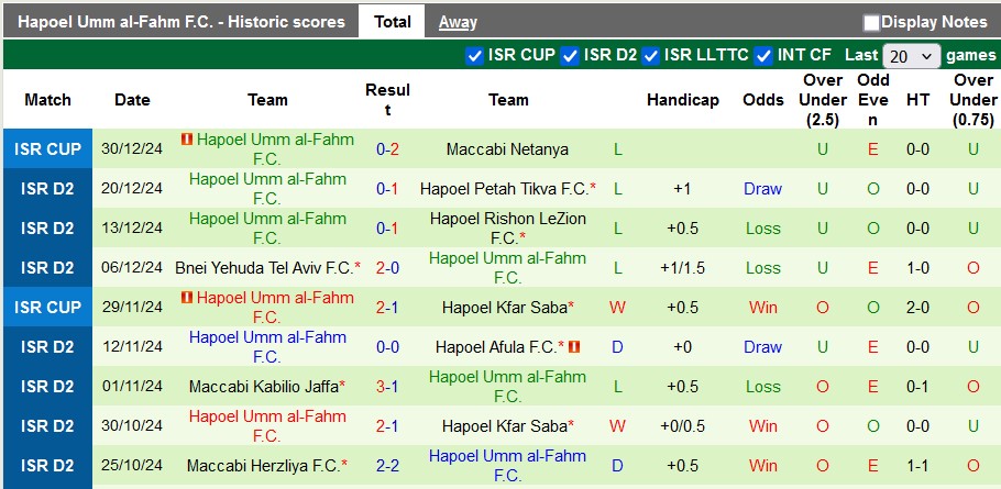 Nhận định, soi kèo Ramat HaSharon vs Hapoel Umm al-Fahm, 0h00 ngày 7/1: Chủ nhà ra oai - Ảnh 2