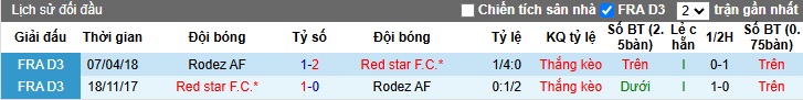 Nhận định, soi kèo Rodez vs Red Star, 02h00 ngày 4/1: Duy trì sự ổn định - Ảnh 2