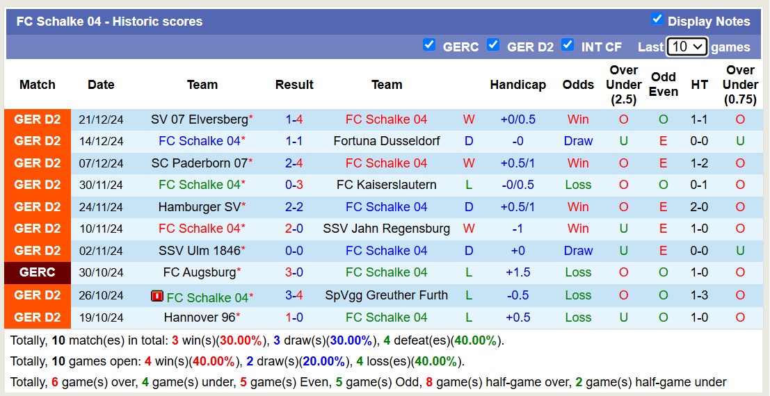 Nhận định, soi kèo Schalke 04 vs FC Aarau, 19h00 ngày 6/1: Tưng bừng bàn thắng - Ảnh 2