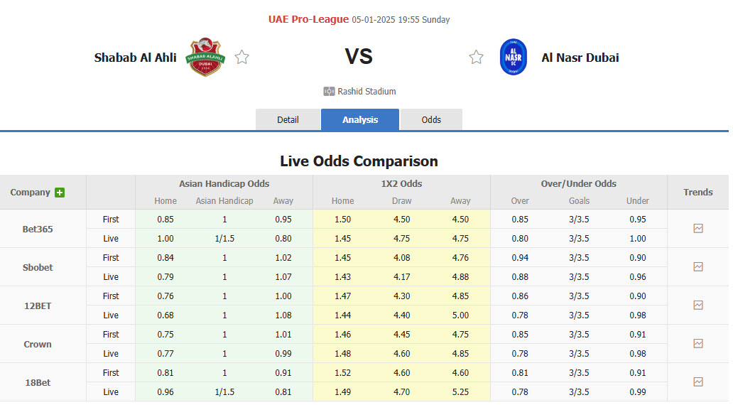 Nhận định, soi kèo Shabab Al Ahli Club vs Al-Nasr SC, 19h55 ngày 5/1: Cắt đuôi đối thủ - Ảnh 1