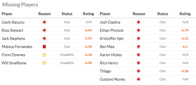 Nhận định, soi kèo Southampton vs Brentford, 22h00 ngày 4/1: Chìm sâu - Ảnh 6