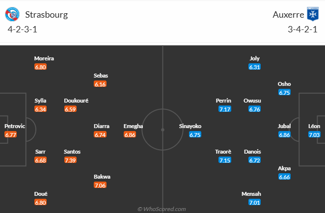 Nhận định, soi kèo Strasbourg vs Auxerre, 21h00 ngày 5/1: Khách tự tin - Ảnh 5