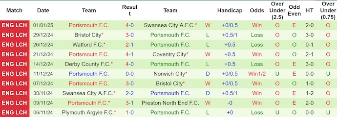 Nhận định, soi kèo Sunderland vs Portsmouth, 22h00 ngày 5/1: Quá khó cho khách - Ảnh 3