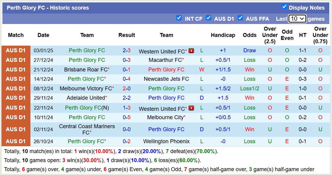 Nhận định, soi kèo Sydney FC vs Perth Glory, 15h00 ngày 8/1: Tưng bừng bắn phá - Ảnh 3