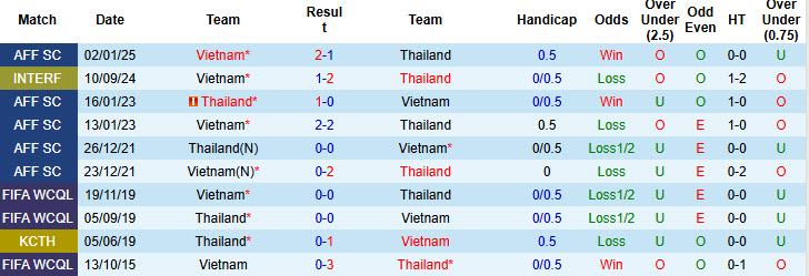 Nhận định, soi kèo Thái Lan vs Việt Nam, 20h00 ngày 5/1: Không khoan nhượng - Ảnh 4