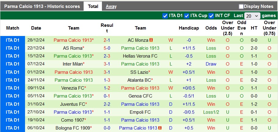 Nhận định, soi kèo Torino vs Parma, 0h00 ngày 6/1: Chia điểm - Ảnh 2