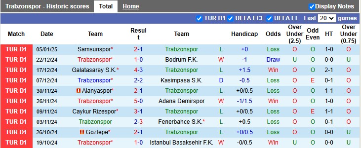 Nhận định, soi kèo Trabzonspor vs Alanyaspor, 22h00 ngày 8/1: Chia điểm ngày ra quân - Ảnh 1