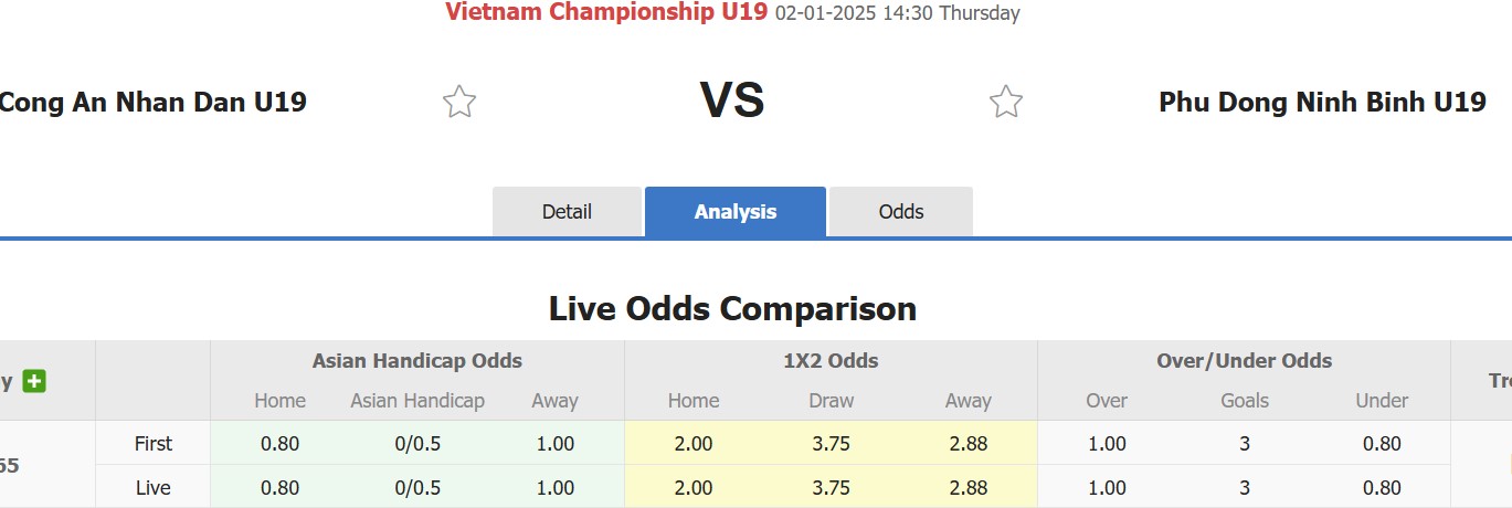 Nhận định, soi kèo U19 Công An Hà Nội vs U19 Phù Đổng Ninh Bình, 14h30 ngày 2/1: Lần đầu chạm mặt - Ảnh 1