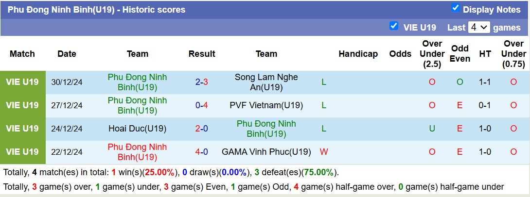 Nhận định, soi kèo U19 Công An Hà Nội vs U19 Phù Đổng Ninh Bình, 14h30 ngày 2/1: Lần đầu chạm mặt - Ảnh 3