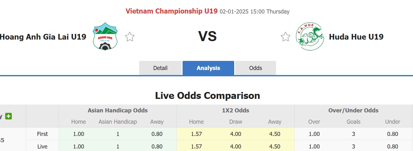 Nhận định, soi kèo U19 Hoàng Anh Gia Lai vs U19 Thừa Thiên Huế, 15h00 ngày 2/1: Bất phân thắng bại - Ảnh 1