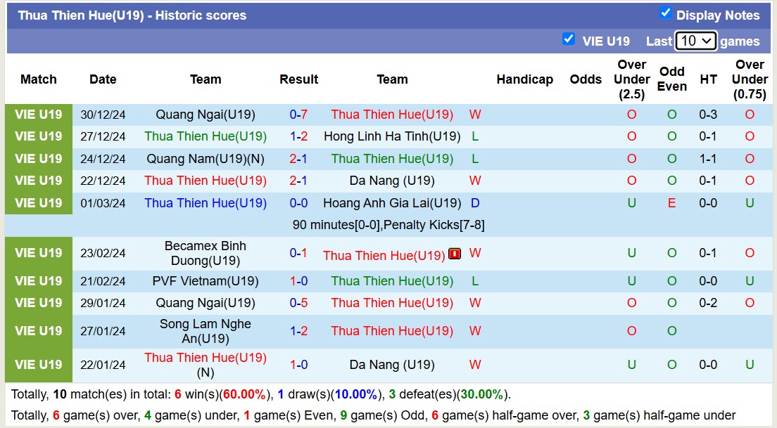 Nhận định, soi kèo U19 Hoàng Anh Gia Lai vs U19 Thừa Thiên Huế, 15h00 ngày 2/1: Bất phân thắng bại - Ảnh 3