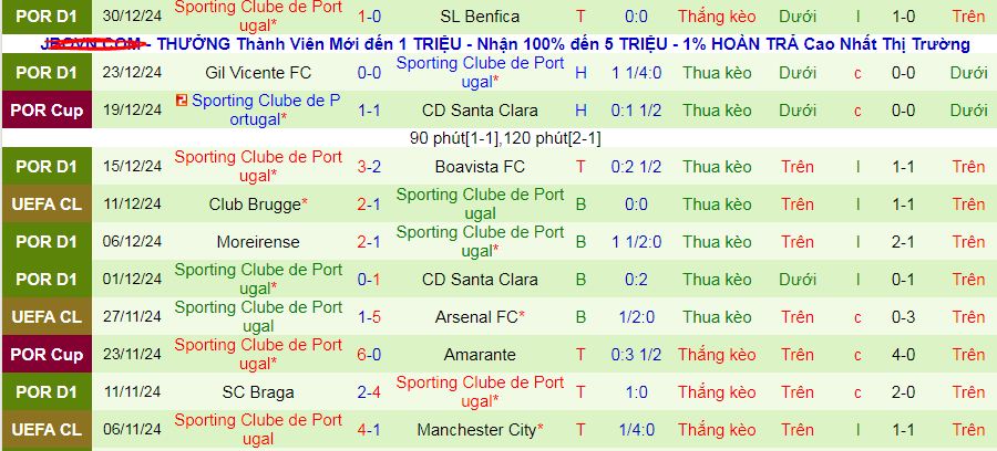 Nhận định, soi kèo Vitoria Guimaraes vs Sporting Lisbon, 03h15 ngày 4/1: Thắng và giữ đỉnh - Ảnh 3