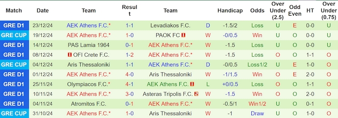 Nhận định, soi kèo Volos FC vs AEK Athens, 22h00 ngày 5/1: Sự tự tin trở lại - Ảnh 3