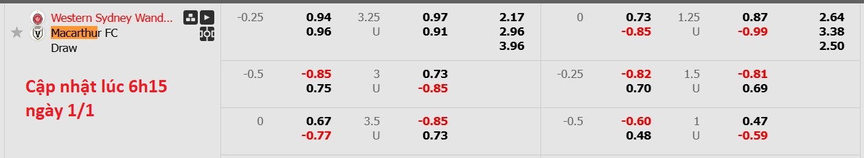 Nhận định, soi kèo Western Sydney vs Macarthur, 14h00 ngày 1/1: Lịch sử gọi tên - Ảnh 1