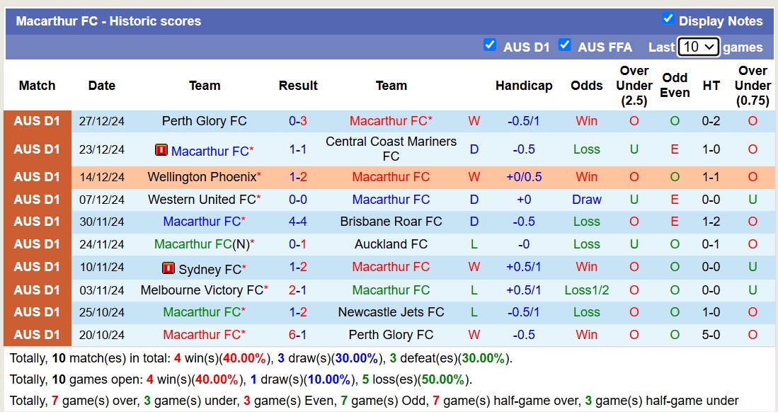 Nhận định, soi kèo Western Sydney vs Macarthur, 14h00 ngày 1/1: Lịch sử gọi tên - Ảnh 3