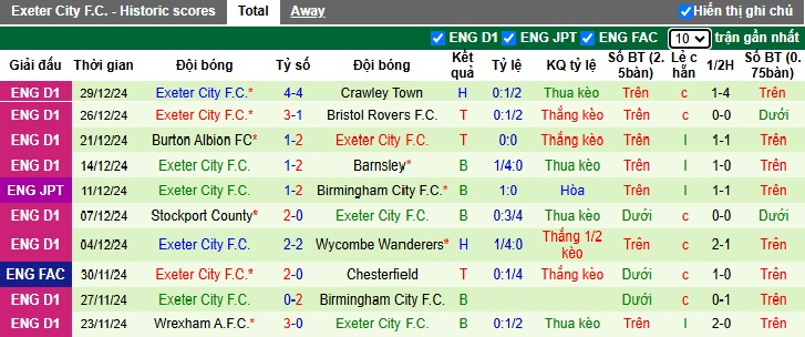 Nhận định, soi kèo Wycombe vs Exeter City, 22h00 ngày 01/01: Chủ nhà thắng nhọc - Ảnh 3