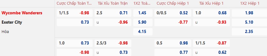 Nhận định, soi kèo Wycombe vs Exeter City, 22h00 ngày 01/01: Chủ nhà thắng nhọc - Ảnh 5
