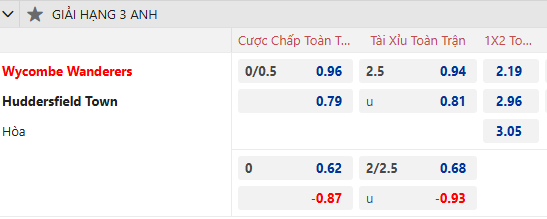 Nhận định, soi kèo Wycombe Wanderers vs Huddersfield, 2h45 ngày 8/1: Khách có điểm - Ảnh 1