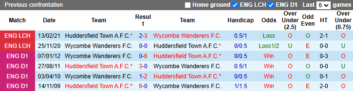 Nhận định, soi kèo Wycombe Wanderers vs Huddersfield, 2h45 ngày 8/1: Khách có điểm - Ảnh 4