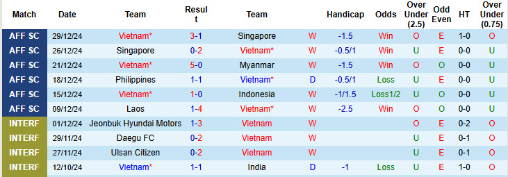 Soi kèo góc Việt Nam vs Thái Lan, 20h00 ngày 2/1 - Ảnh 1