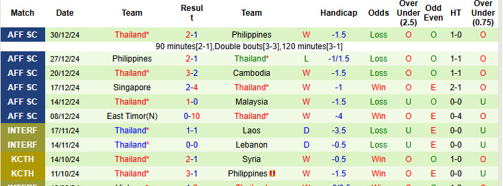 Soi kèo góc Việt Nam vs Thái Lan, 20h00 ngày 2/1 - Ảnh 2