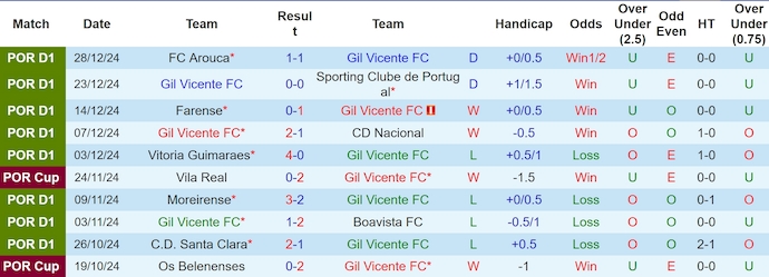 Soi kèo phạt góc Gil Vicente vs Rio Ave, 3h15 ngày 7/1 - Ảnh 1