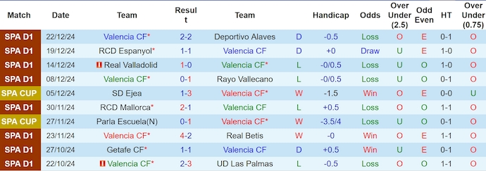 Soi kèo phạt góc Valencia vs Real Madrid, 3h00 ngày 4/1 - Ảnh 1