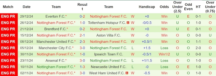 Soi kèo phạt góc Wolves vs Nottingham, 3h00 ngày 7/1 - Ảnh 2